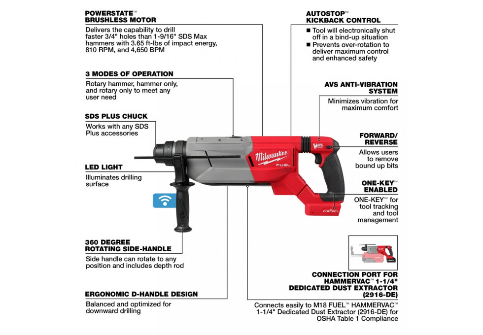 Milwaukee sds max rotary hammer cordless deals