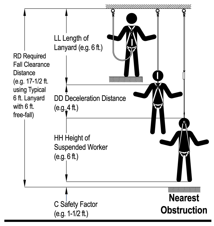 Calfast Fall Calculation