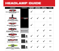 BOLT™ REDLITHIUM™ USB Headlamp