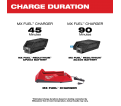 MX FUEL™ XC406 Battery/Charger Expansion Kit