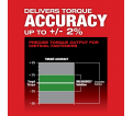 M12 FUEL™ 1/2 in. Digital Torque Wrench with ONE-KEY™