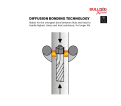 Rotary Hammer Drill Bits - 1/4" SDS Plus / HCFC2 Series *BULLDOG XTREME