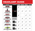 Milwaukee® Rechargeable Magnetic Headlamp And Task Light