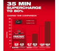M18™ REDLITHIUM™ FORGE™ XC8.0 Battery Pack