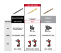 SHOCKWAVE Impact Duty™ RED HELIX™ Titanium Drill Bit Set – 23PC