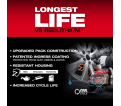 M18™ REDLITHIUM™ FORGE™ XC8.0 Battery Pack