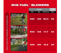 M18 FUEL™ Dual Battery Backpack Blower