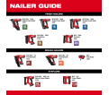 M12™ Cordless Lithium-Ion Palm Nailer Kit