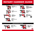 M18 FUEL™ 1-1/4” SDS Plus D-Handle Rotary Hammer Kit w/ ONE-KEY™