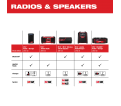 M18™ PACKOUT™ Radio + Charger